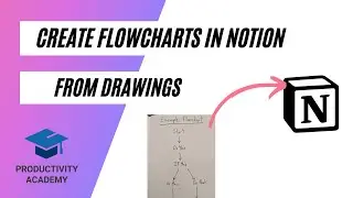 How To Create A Flowchart In Notion - From Paper To Notion In Seconds