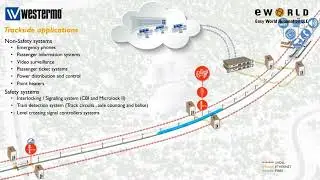 Easy World Automation | Trackside Applications