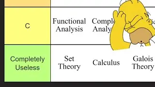 Ranking Every Math Field
