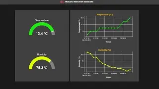 Real time Arduino sensors data on gauge chart and line chart in python by plotly dash