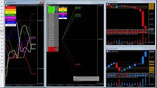 Dollar weakness revealed on the currency indicators for MT5