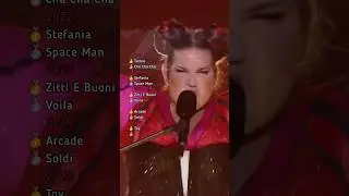 Eurovision: Winner 🥇vs Runner Up 🥈 (2023 - 2018) #eurovision