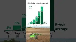 Illinois Crop Progress and Condition Report for Week Ending October 13, 2024 #usda