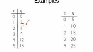 Input Output Tables