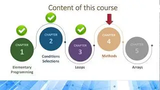 Programming 1 Java - 4.1 Introduction to Method