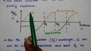 TLRF - Unit II - Derivation - Input Impedance of Distortionless Line - Short and Open circuits