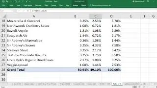 EXCEL:Pivot Table-Pivot values as Grant total, Row total, Column Total, Percentage Pivot table excel