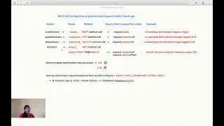Understanding REST API Routes, Methods, and how to fetch api body, path params, query params data