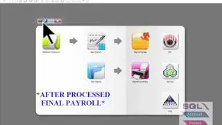 SQL Payroll_04 - What Is So Special?