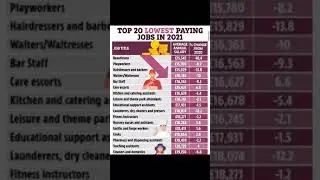 Top 20 highest and lowest paying jobs 2021 | 