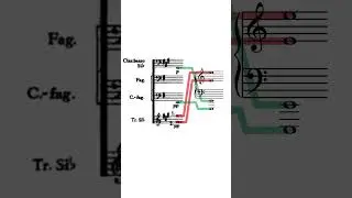Carmina Burana Pocket Guide 6B: Orchestration Tip - Bass Clarinet/Contrabassoon Octaves