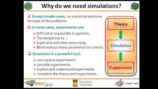 Introduction to Molecular Dynamics Simulations