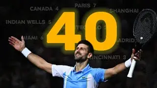 most ATP Masters 1000 titles - Djokovic's road to 40