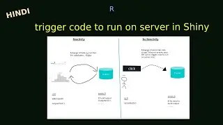 Shiny Tutorial - Day 4 observeEvent