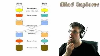 How does Diffie-Hellman work?
