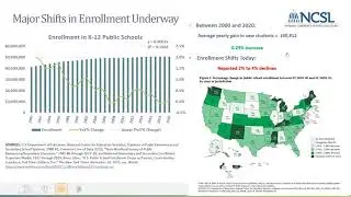 Trends and Challenges in K-12 Education Funding