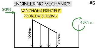 Resultant and it's point of application for non-concurrent force system|Varignon's Principle