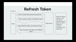 Refresh Token in Asp.Net Core with JWT