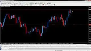 Naked Forex Trading - First Touch Trade