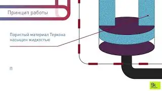 Теркон технология