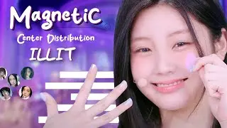 ILLIT - MAGNETIC [CENTER DISTRIBUTION]
