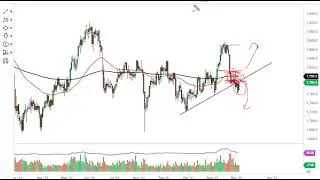 Gold Forecast December 6, 2021