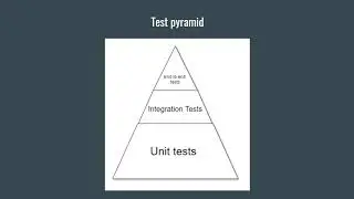 Test Pyramid and Test Driven Development