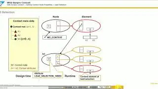 SAP ABAP Training Video Series || Web Dynpro Context  TAW 12 (Unit 21)