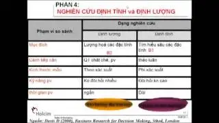 Nghiên cứu thị trường