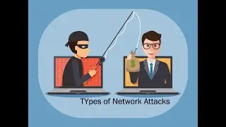 Types of Network attacks
