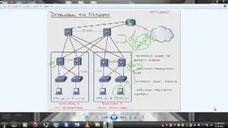 CCNP Switch Intro4