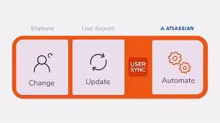 User Directory Sync Jira, Confluence, Bamboo, Bitbucket