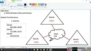 AZ 800 Video Tutorial in Hindi Session 16 Adds Sites in Server 2022 || Netexpertz ||
