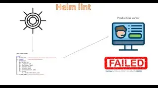 Debug using Helm lint - 03 |  Helm for Beginners | Simplest way