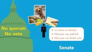 How a bill becomes a law