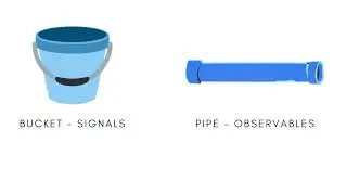 Differences between signals and observables explained