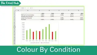 Change Colour Of A Chart If It Meets A Condition In Excel - The Excel Hub