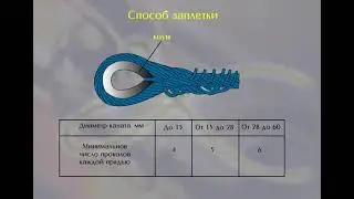 3.2.3 Способы выполнения петли на концн каната