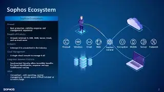 Sophos XG V18 and EDR