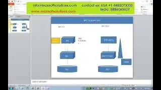 SAP BPC 10.1 Online Training Courses| SAP BPC Overview | BPC Video Demo