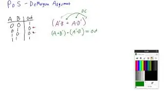 Product of Sums Explained