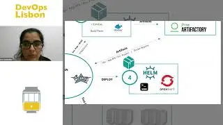 Shift Left: Building Faster with Containers- Ana Cristina Dias (17m talk + 13m Q&A) [2020.09]