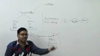 Issue of Right Shares [Introduction] ~ For B.Com / CA /CS /CMA