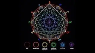 ❓КАК учить детей  МИСТИКЕ/ Музыка, Квинтовой круг / УРИМ ТУМИМ