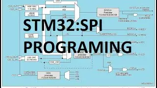 STM32 Programming from scratch:SPI Master
