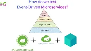 Microservices: Spring Cloud Contract | TestContainers - 06