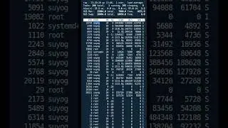 top | grep command in Linux to filter out the output! #linux #shorts #ubuntu #commands #top