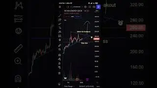 IEX Watch for Breakout