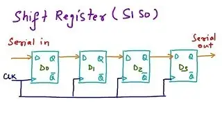 Registers - SISO, SIPO, PISO, Buffer Register, PIPO, Shift Register