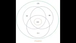 What Are CTS And CLS In .NET ?